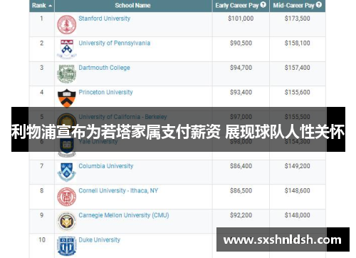 利物浦宣布为若塔家属支付薪资 展现球队人性关怀 利物浦宣布为若塔家属支付薪资 展现球队人性关怀
